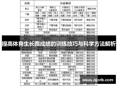 提高体育生长跑成绩的训练技巧与科学方法解析